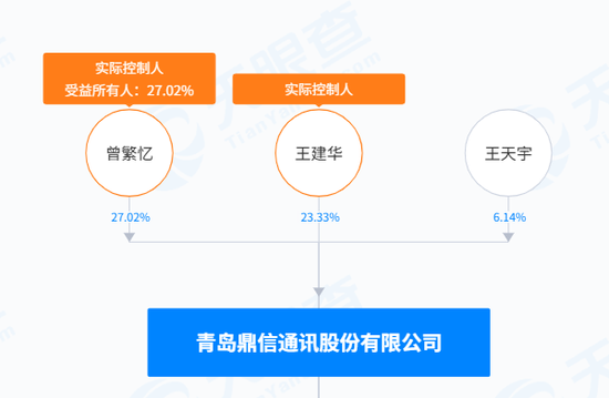 短线股票配资 A股又现天价离婚！隐瞒7年后被迫公开，女方分走超3亿元