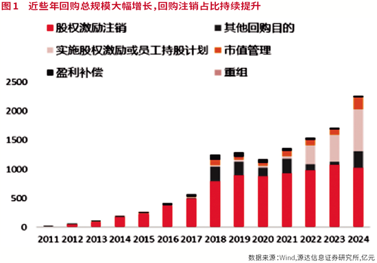股票配资官网交易中心 A股进入回购新时代