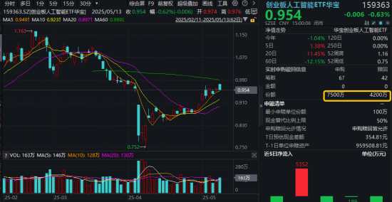 炒股配资配资 震荡洗盘？资金逢跌加仓AI赛道，光模块龙头近1月悄然回弹超64%，行情催化剂有哪些？